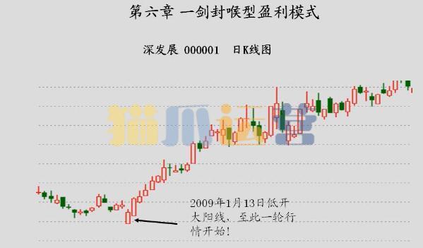 鲁召辉 职业操盘手培训课程 共8视频-猫爪运营资源站
