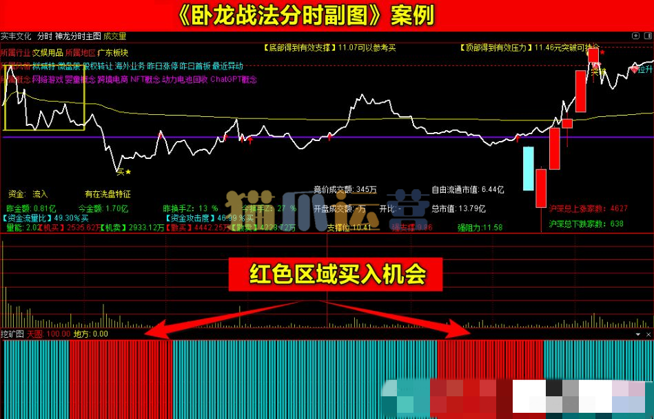 【指标】通达信《卧龙起爆战法》套装指标 七彩共振带分时上车 手机电脑通用 源码附图-猫爪运营资源站