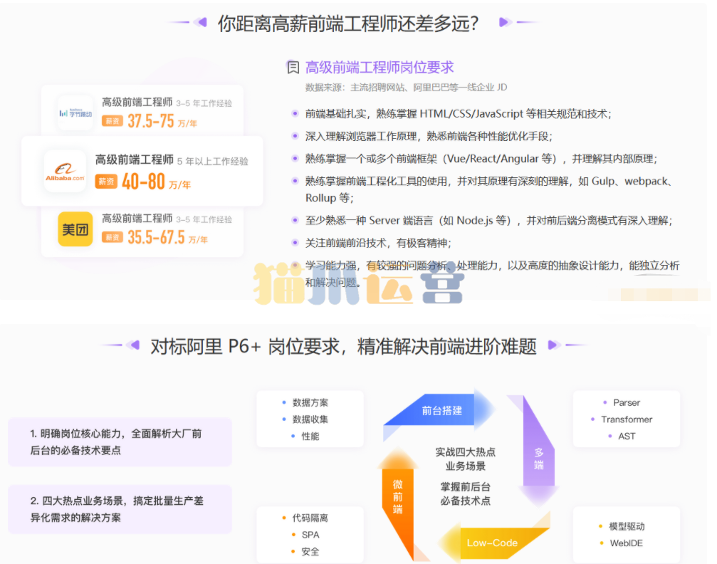 极客大学-前端实战训练营第0期价值1999元-对标阿里 P6-猫爪运营资源站