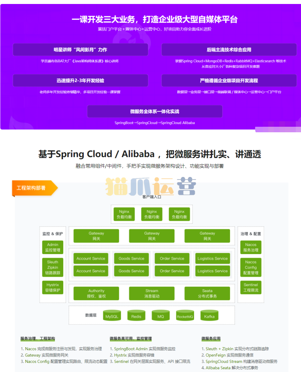 2022升级-Spring Cloud 进阶 Alibaba 微服务体系自媒体实战26章完结无秘-猫爪运营资源站