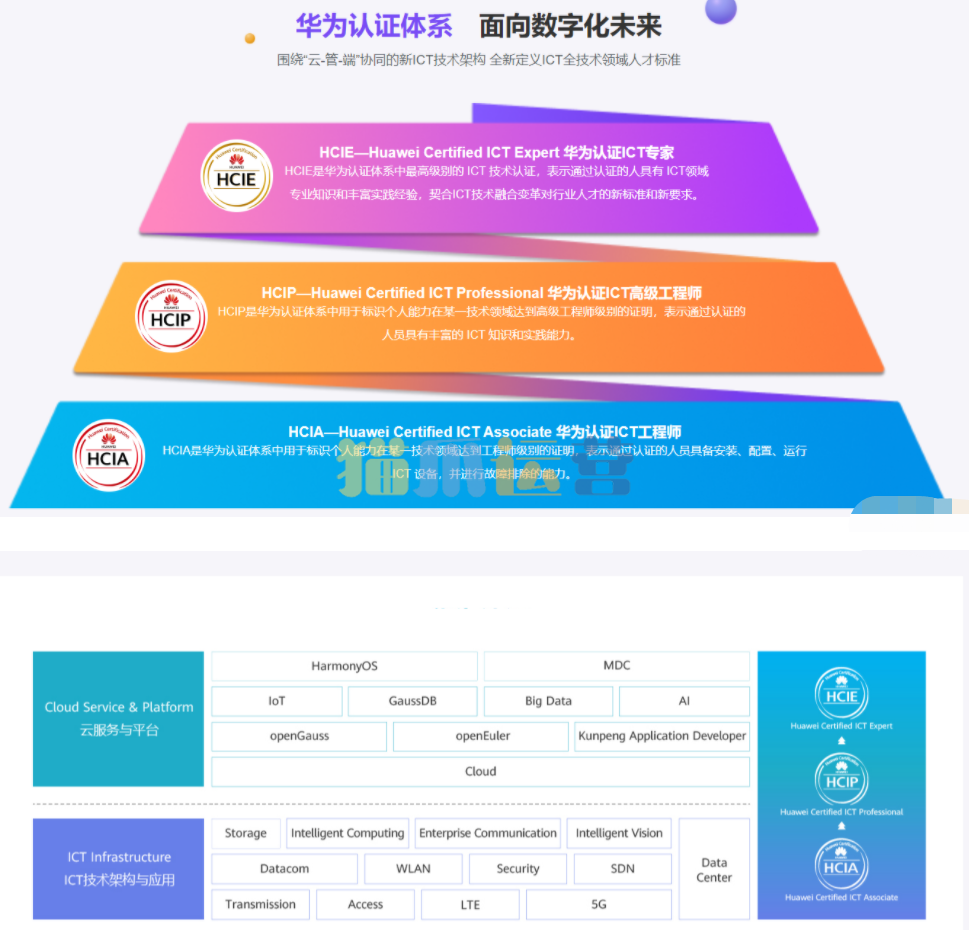 腾科-华为认证HCIA-security和HCIP-security-2022年-价值4999元--猫爪运营资源站